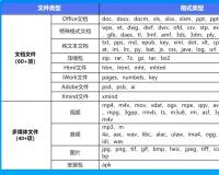 腾讯：QQ浏览器万能格式打开器工具已支持100多种格式文件