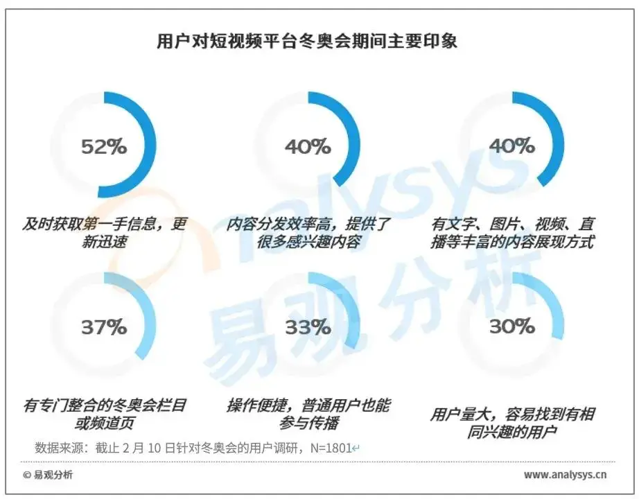 腾讯新闻与今日头条：新闻平台的优劣比较